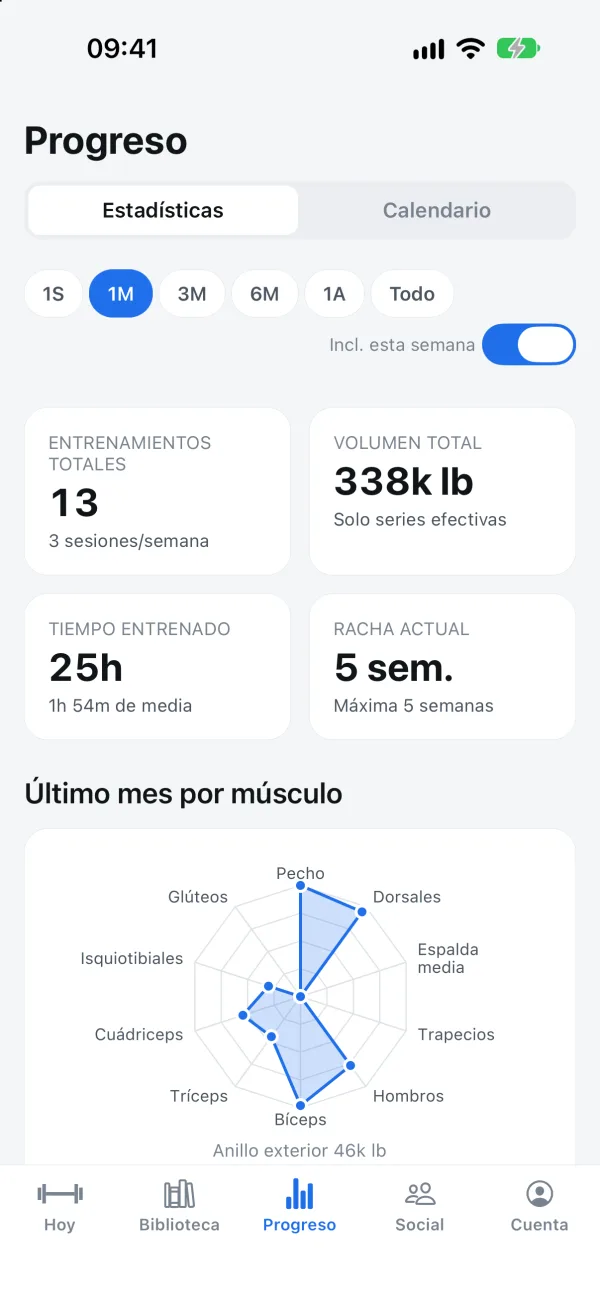 The Progress screen in Spanish: workouts, volume, time trained, streak and a chart of muscles trained.